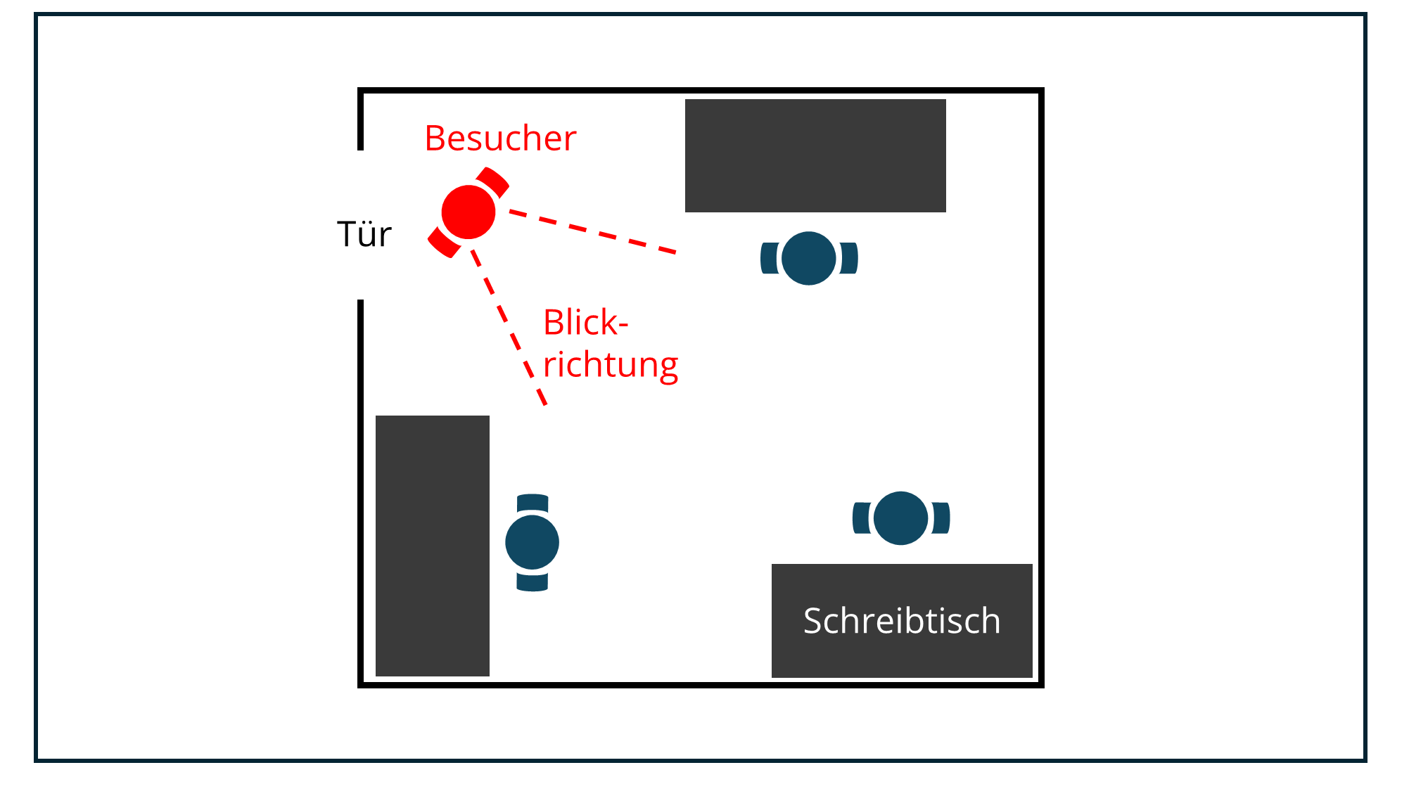 Raum schützen, Fokus gewinnen